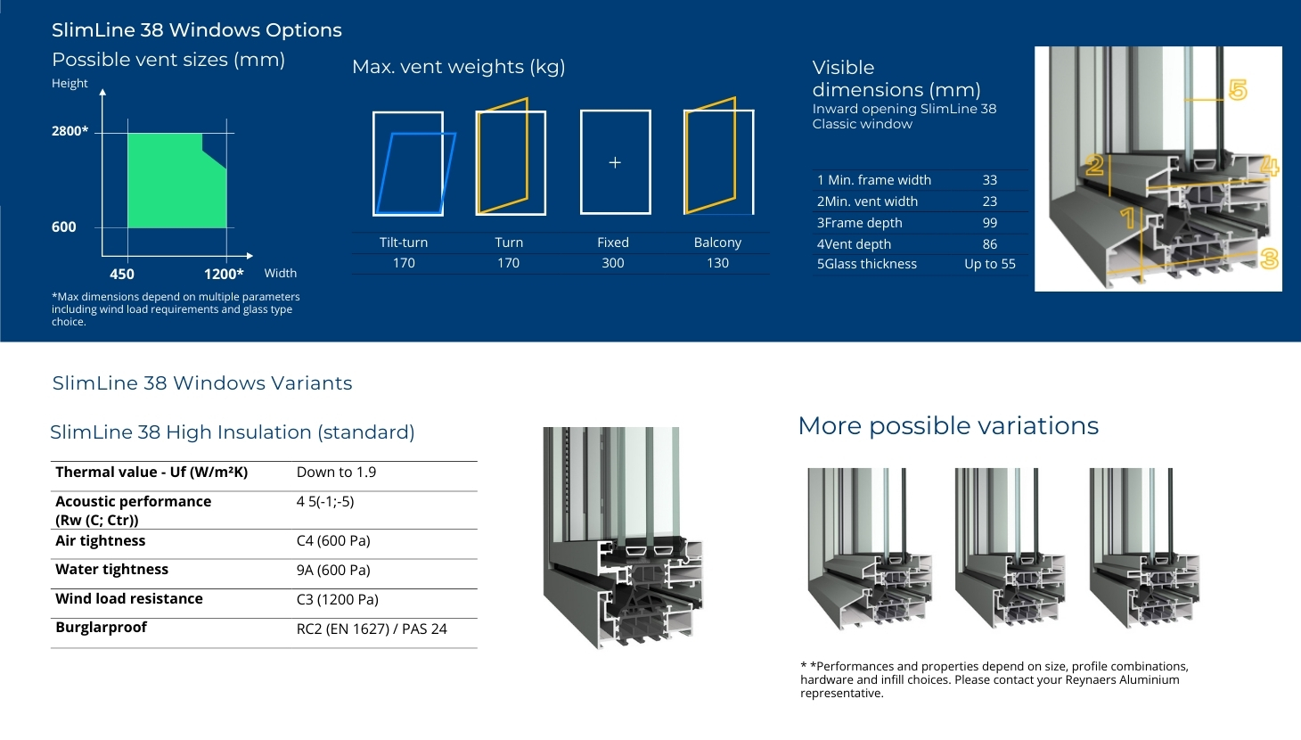 reynaers-slimline-38