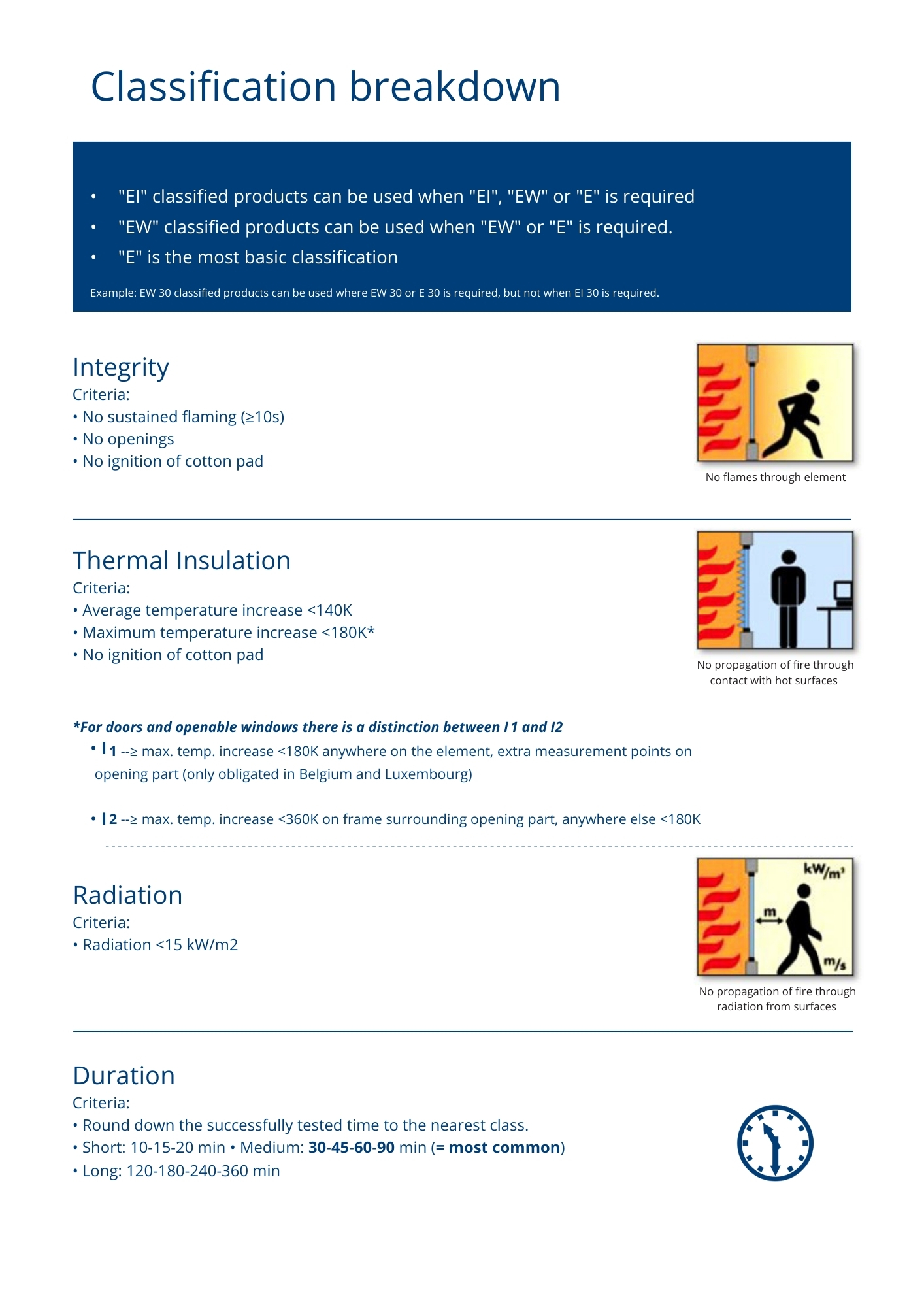 Reynaers-Concept System 77