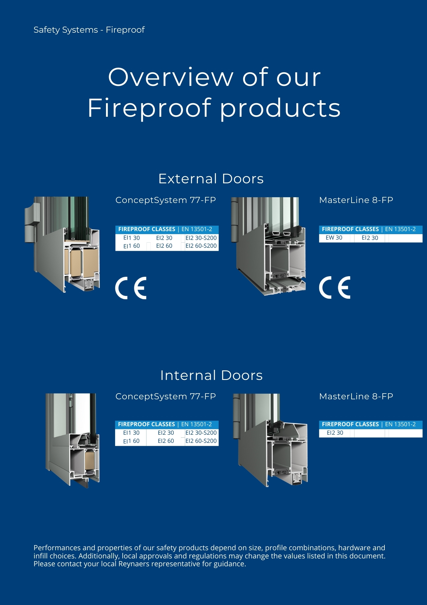 Reynaers-Concept System 77