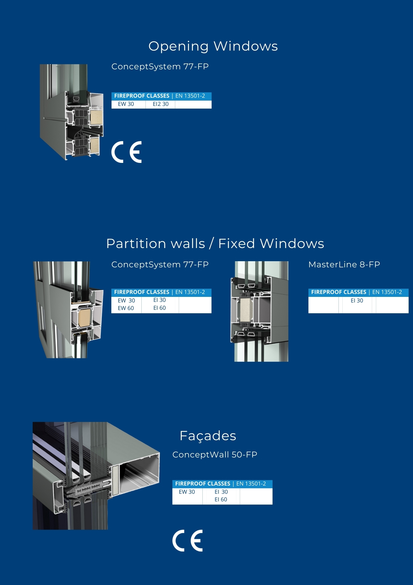 Reynaers-Concept System 77